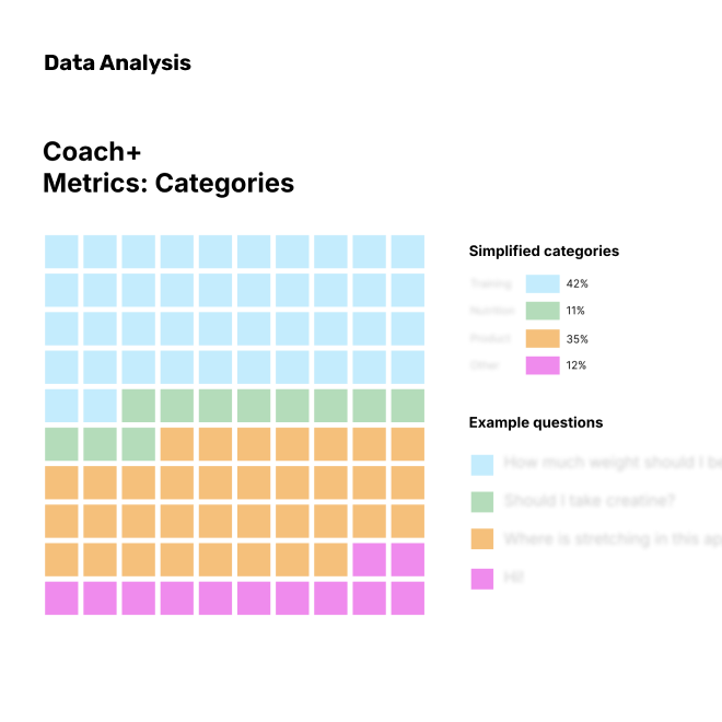 ai product, analysis