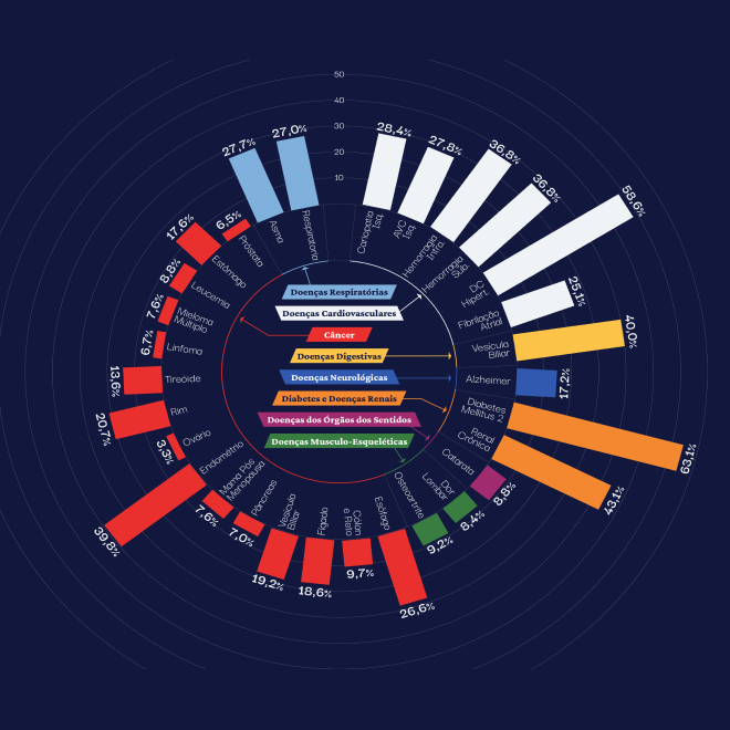 data viz, big data