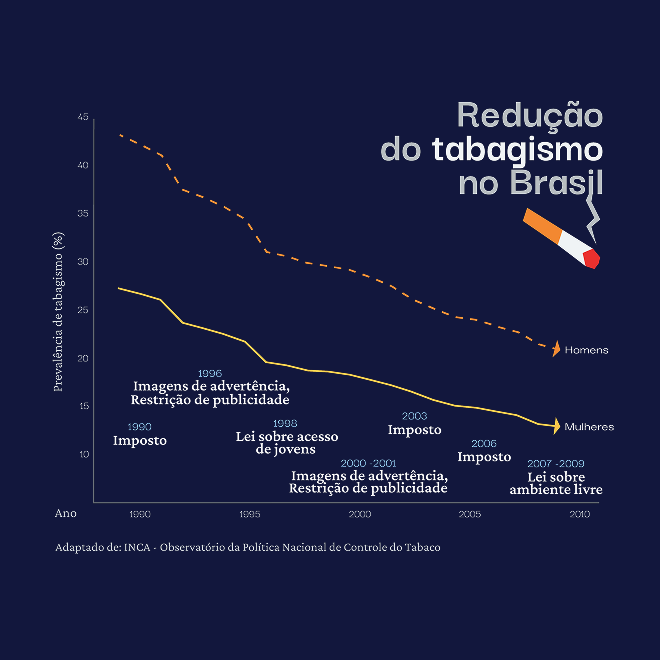data viz, smoking